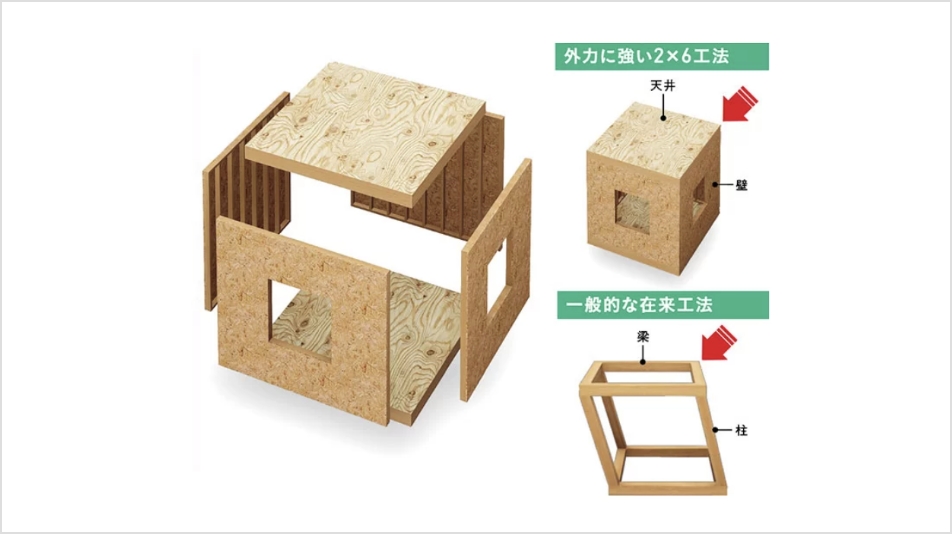 2×6パワーフレームによる耐震等級3